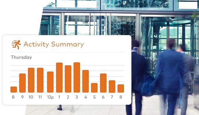 Smart activity summary chart