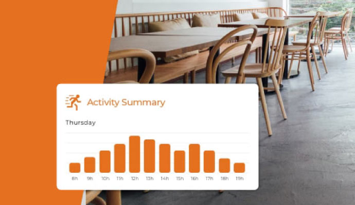 Activity summary chart over cafe