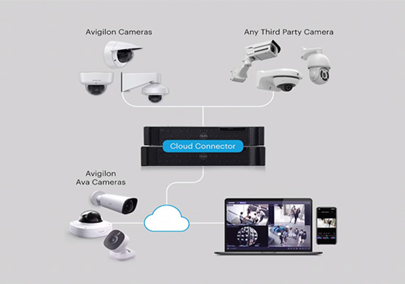 avigilon Alta cloud-based solution installed