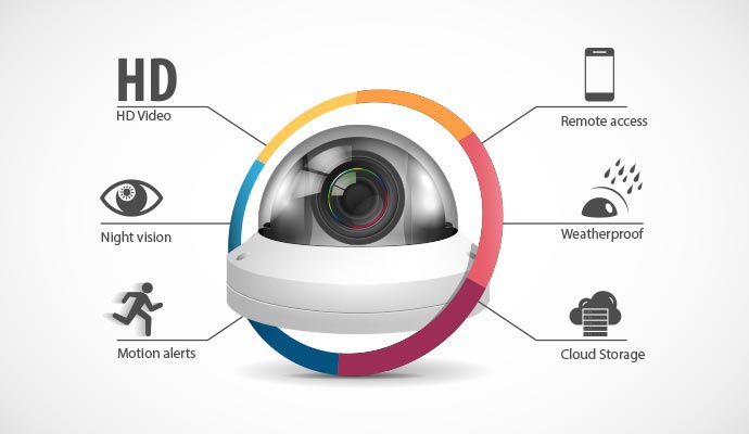 Different features of indoor camera